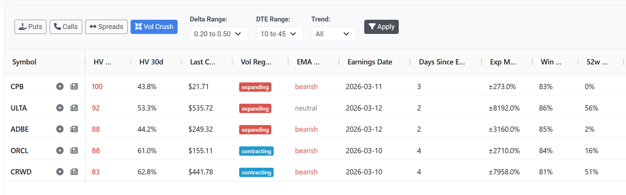 Cover Image for You Don't Need a Day Trading Setup to Sell Premium — You Need Better Data